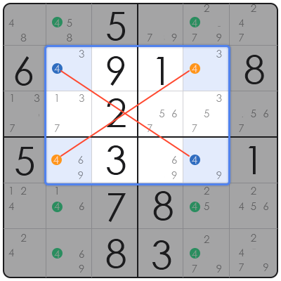 x wing sudoku explained